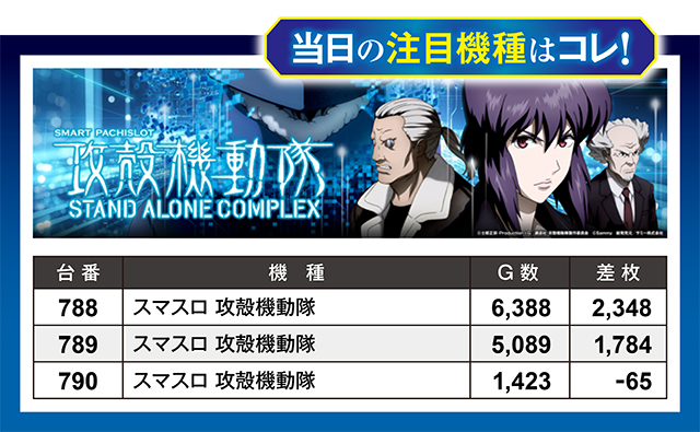 https://cdn.p-town.dmm.com/editor/ライティングZERO/million_slot/kekka/2026/03tsuki/0329_ueda/top.jpg