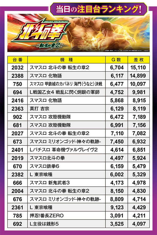https://cdn.p-town.dmm.com/editor/ライティングZERO/million_slot/kekka/2026/04tsuki/0426_amuamu/top.jpg