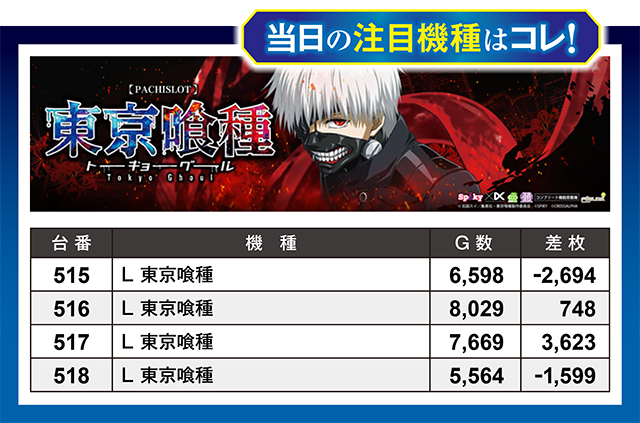 https://cdn.p-town.dmm.com/editor/ライティングZERO/million_slot/kekka/2026/04tsuki/0426_takada/top.jpg