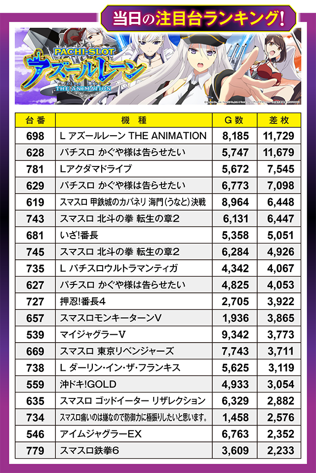 https://cdn.p-town.dmm.com/editor/ライティングZERO/million_slot/kekka/2026/04tsuki/0429_nakano/top.jpg