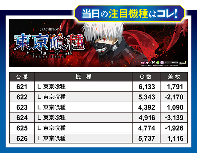 https://cdn.p-town.dmm.com/editor/ライティングZERO/million_slot/kekka/2026/04tsuki/0429_nakano/top.jpg
