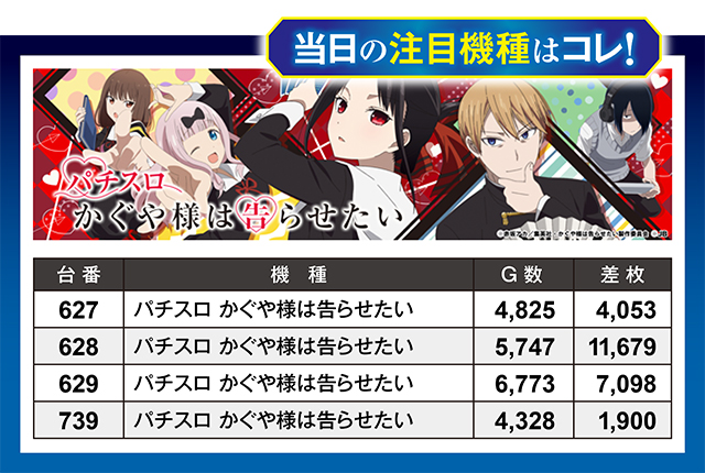 https://cdn.p-town.dmm.com/editor/ライティングZERO/million_slot/kekka/2026/04tsuki/0429_nakano/top.jpg