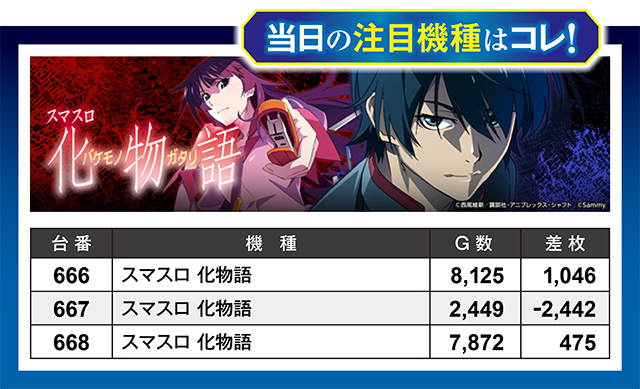 https://cdn.p-town.dmm.com/editor/ライティングZERO/million_slot/kekka/2026/04tsuki/0429_nakano/top.jpg