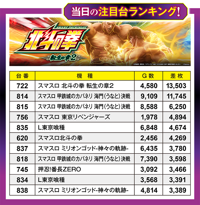 https://cdn.p-town.dmm.com/editor/ライティングZERO/million_slot/kekka/2026/04tsuki/0430_ueda/top.jpg