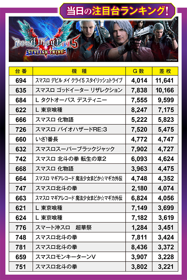 https://cdn.p-town.dmm.com/editor/ライティングZERO/million_slot/kekka/2026/05tsuki/0523_nakano/top.jpg