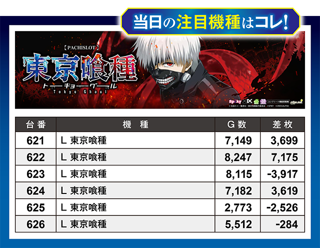 https://cdn.p-town.dmm.com/editor/ライティングZERO/million_slot/kekka/2026/05tsuki/0523_nakano/top.jpg