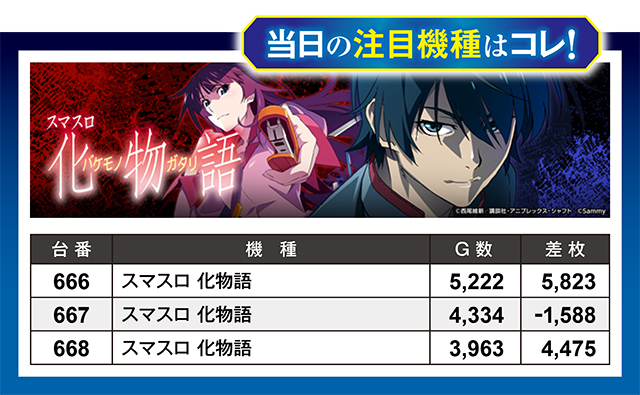 https://cdn.p-town.dmm.com/editor/ライティングZERO/million_slot/kekka/2026/05tsuki/0523_nakano/top.jpg