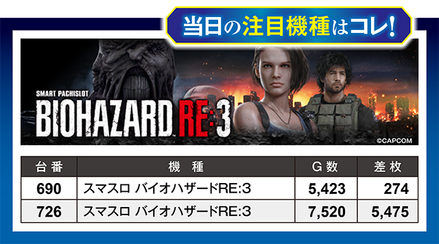 https://cdn.p-town.dmm.com/editor/ライティングZERO/million_slot/kekka/2026/05tsuki/0523_nakano/top.jpg