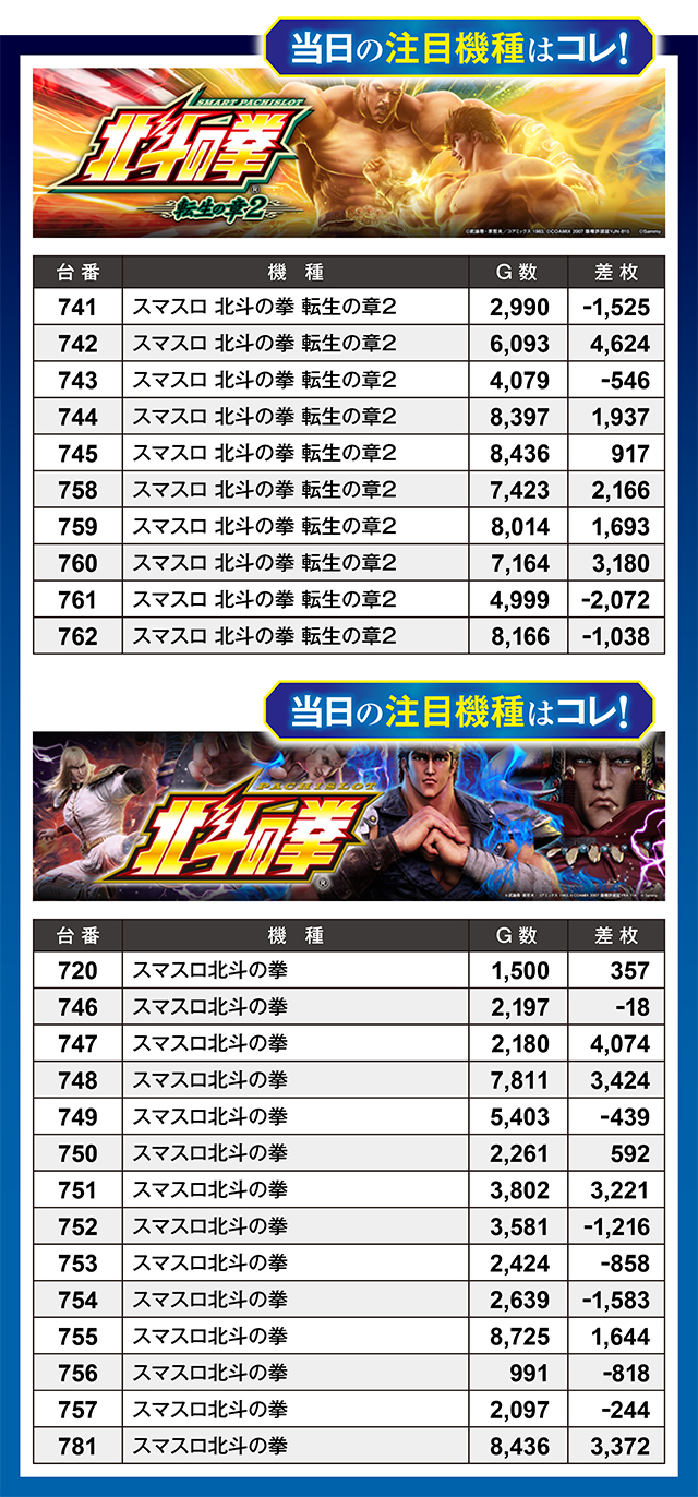 https://cdn.p-town.dmm.com/editor/ライティングZERO/million_slot/kekka/2026/05tsuki/0523_nakano/top.jpg