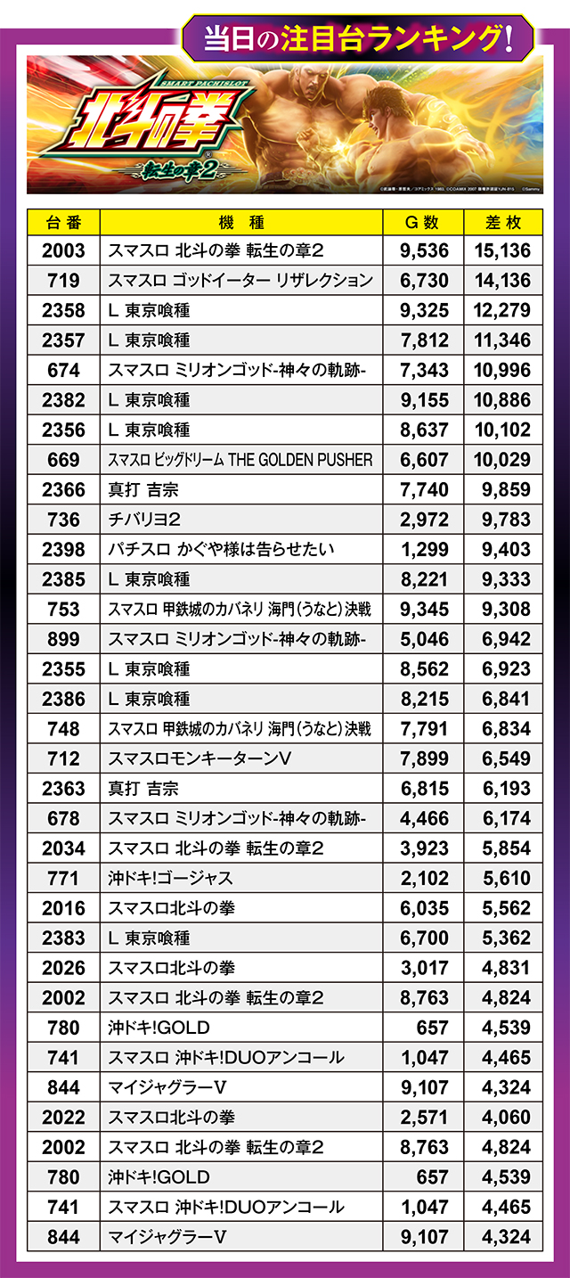 https://cdn.p-town.dmm.com/editor/ライティングZERO/million_slot/kekka/2026/05tsuki/0530_amuamu/top.jpg