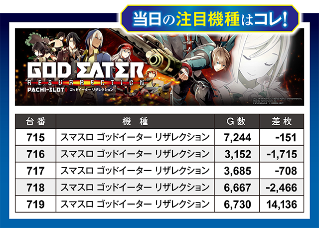 https://cdn.p-town.dmm.com/editor/ライティングZERO/million_slot/kekka/2026/05tsuki/0530_amuamu/top.jpg