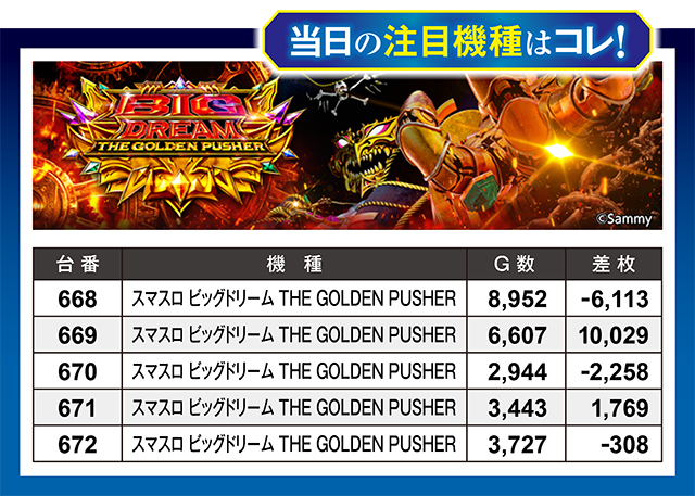 https://cdn.p-town.dmm.com/editor/ライティングZERO/million_slot/kekka/2026/05tsuki/0530_amuamu/top.jpg