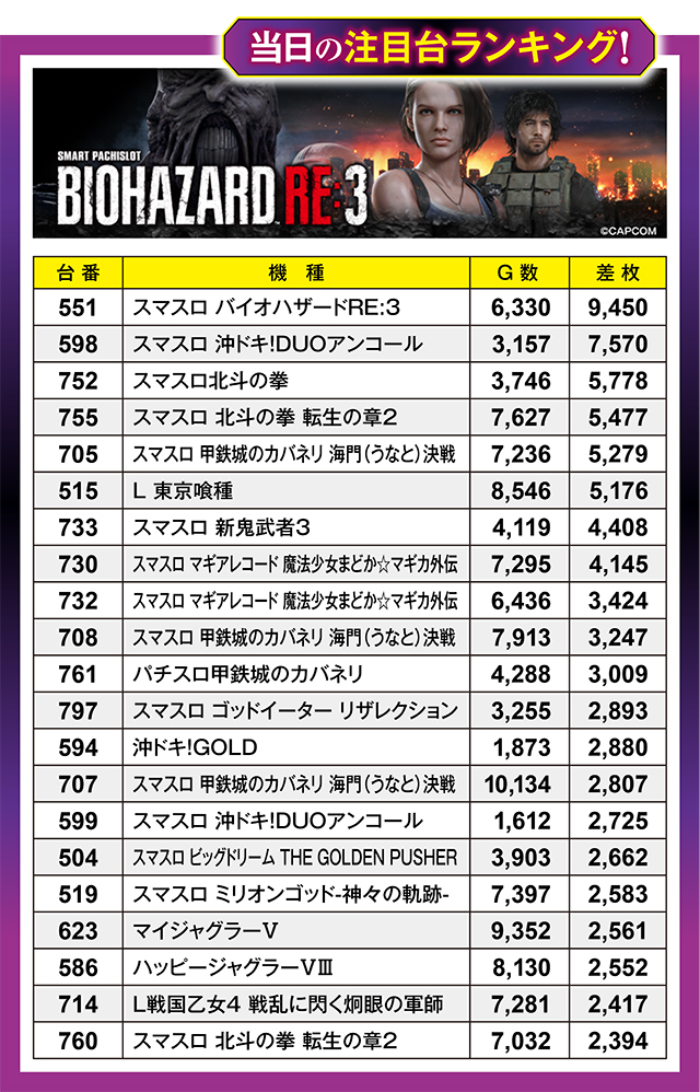 https://cdn.p-town.dmm.com/editor/ライティングZERO/million_slot/kekka/2026/05tsuki/0530_takada/top.jpg