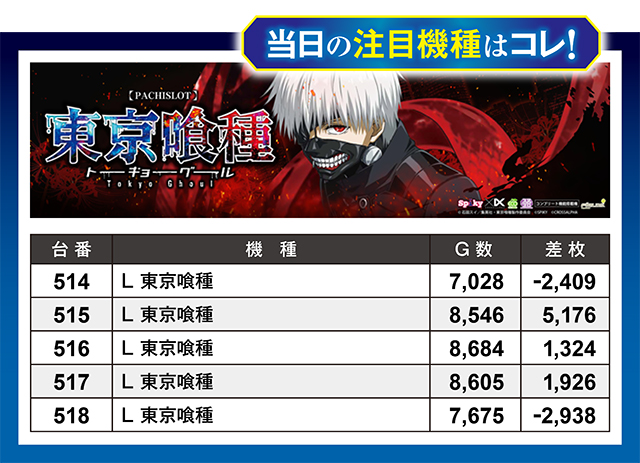 https://cdn.p-town.dmm.com/editor/ライティングZERO/million_slot/kekka/2026/05tsuki/0530_takada/top.jpg