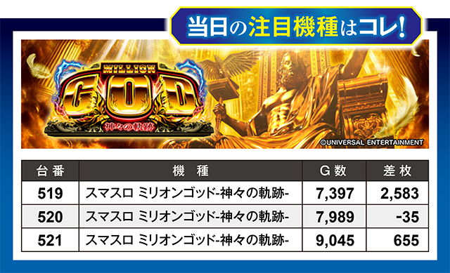 https://cdn.p-town.dmm.com/editor/ライティングZERO/million_slot/kekka/2026/05tsuki/0530_takada/top.jpg