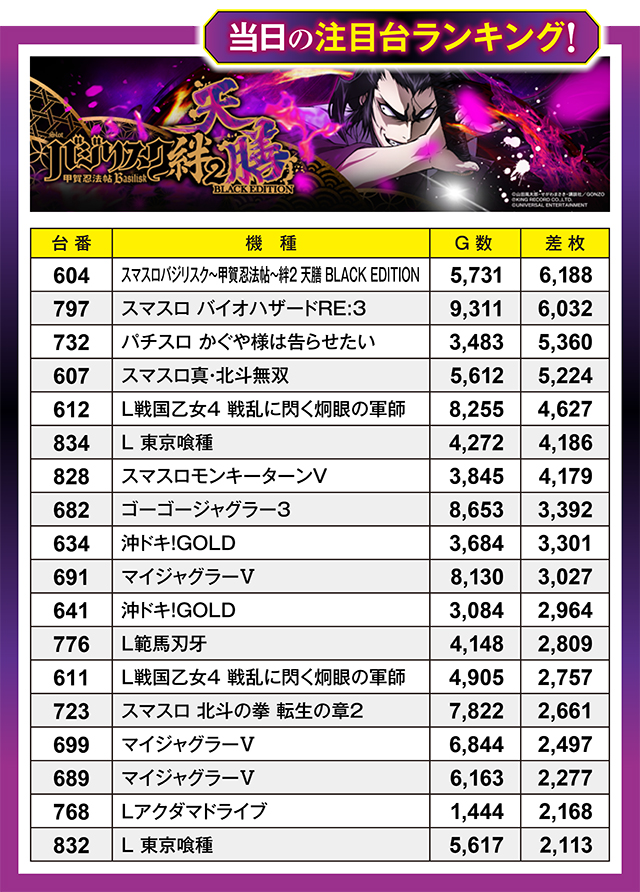 https://cdn.p-town.dmm.com/editor/ライティングZERO/million_slot/kekka/2026/05tsuki/0530_ueda/top.jpg