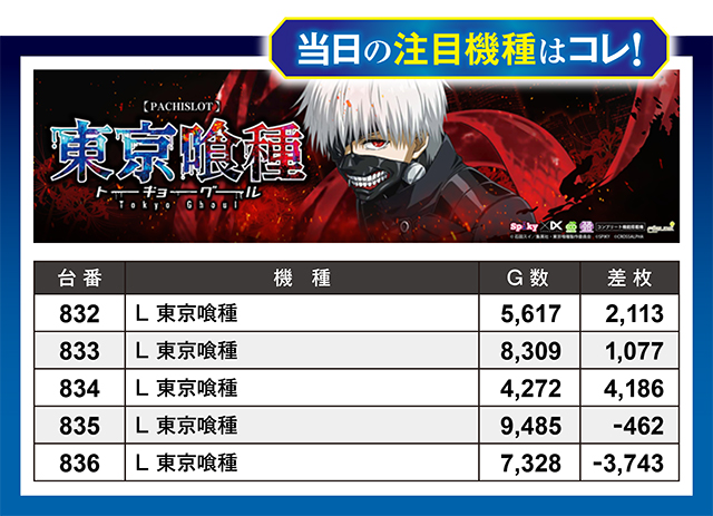 https://cdn.p-town.dmm.com/editor/ライティングZERO/million_slot/kekka/2026/05tsuki/0530_ueda/top.jpg