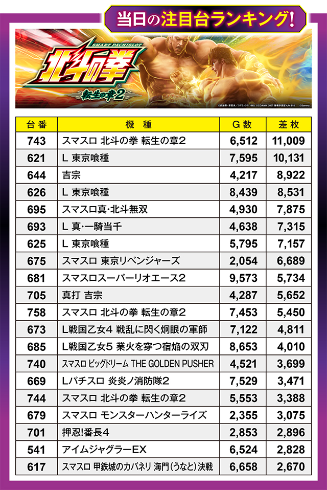 https://cdn.p-town.dmm.com/editor/ライティングZERO/million_slot/kekka/2026/06tsuki/0620_nakano/top.jpg