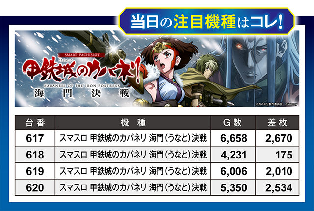 https://cdn.p-town.dmm.com/editor/ライティングZERO/million_slot/kekka/2026/06tsuki/0620_nakano/top.jpg