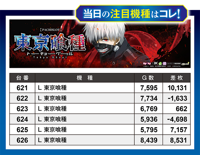 https://cdn.p-town.dmm.com/editor/ライティングZERO/million_slot/kekka/2026/06tsuki/0620_nakano/top.jpg