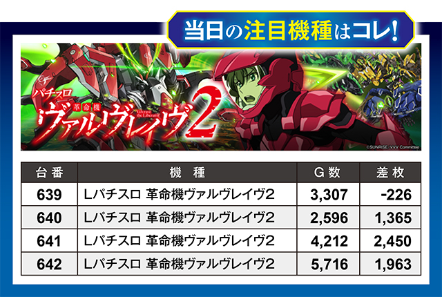 https://cdn.p-town.dmm.com/editor/ライティングZERO/million_slot/kekka/2026/06tsuki/0620_nakano/top.jpg