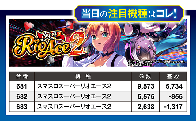 https://cdn.p-town.dmm.com/editor/ライティングZERO/million_slot/kekka/2026/06tsuki/0620_nakano/top.jpg