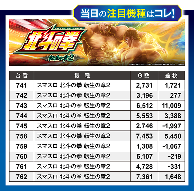 https://cdn.p-town.dmm.com/editor/ライティングZERO/million_slot/kekka/2026/06tsuki/0620_nakano/top.jpg