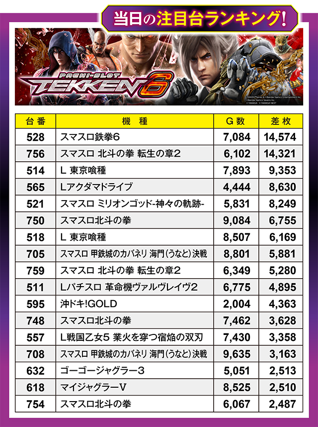 https://cdn.p-town.dmm.com/editor/ライティングZERO/million_slot/kekka/2026/06tsuki/0620_takada/top.jpg