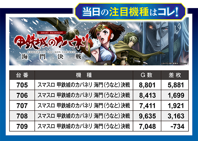 https://cdn.p-town.dmm.com/editor/ライティングZERO/million_slot/kekka/2026/06tsuki/0620_takada/top.jpg