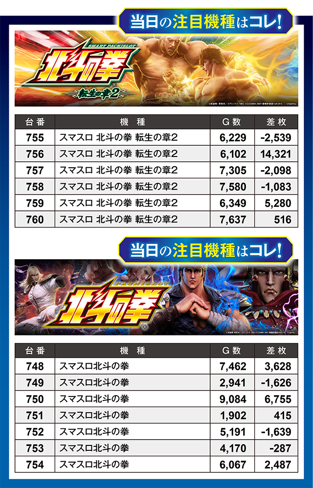 https://cdn.p-town.dmm.com/editor/ライティングZERO/million_slot/kekka/2026/06tsuki/0620_takada/top.jpg