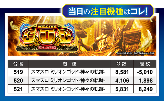 https://cdn.p-town.dmm.com/editor/ライティングZERO/million_slot/kekka/2026/06tsuki/0620_takada/top.jpg