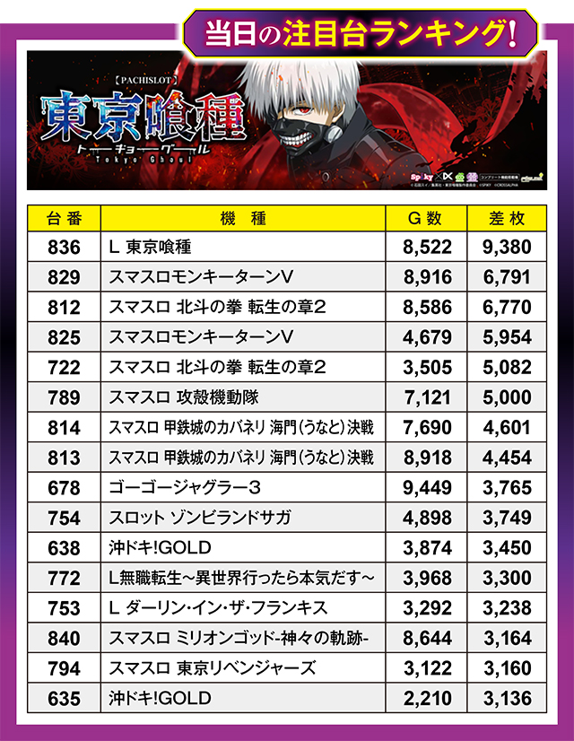 https://cdn.p-town.dmm.com/editor/ライティングZERO/million_slot/kekka/2026/06tsuki/0627_ueda/top.jpg