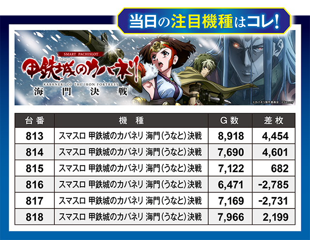 https://cdn.p-town.dmm.com/editor/ライティングZERO/million_slot/kekka/2026/06tsuki/0627_ueda/top.jpg