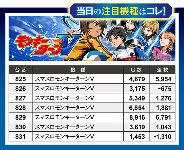 https://cdn.p-town.dmm.com/editor/ライティングZERO/million_slot/kekka/2026/06tsuki/0627_ueda/top.jpg