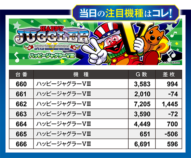 https://cdn.p-town.dmm.com/editor/ライティングZERO/million_slot/kekka/2026/06tsuki/0627_ueda/top.jpg