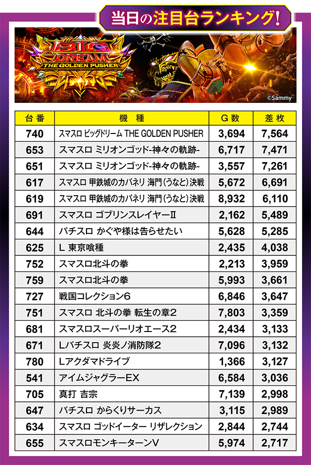 https://cdn.p-town.dmm.com/editor/ライティングZERO/million_slot/kekka/2026/07tsuki/0719_nakano/top.jpg