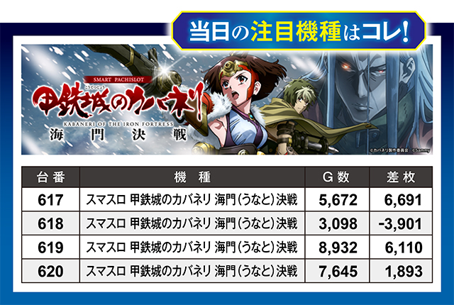 https://cdn.p-town.dmm.com/editor/ライティングZERO/million_slot/kekka/2026/07tsuki/0719_nakano/top.jpg