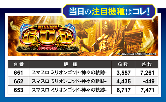 https://cdn.p-town.dmm.com/editor/ライティングZERO/million_slot/kekka/2026/07tsuki/0719_nakano/top.jpg