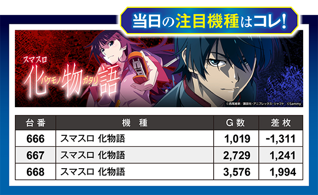 https://cdn.p-town.dmm.com/editor/ライティングZERO/million_slot/kekka/2026/07tsuki/0719_nakano/top.jpg