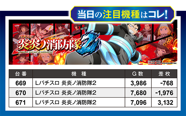 https://cdn.p-town.dmm.com/editor/ライティングZERO/million_slot/kekka/2026/07tsuki/0719_nakano/top.jpg
