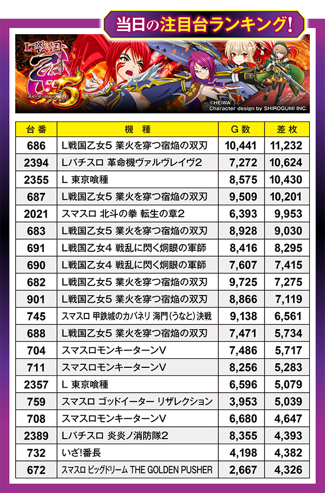 https://cdn.p-town.dmm.com/editor/ライティングZERO/million_slot/kekka/2026/07tsuki/0725_amuamu/top.jpg