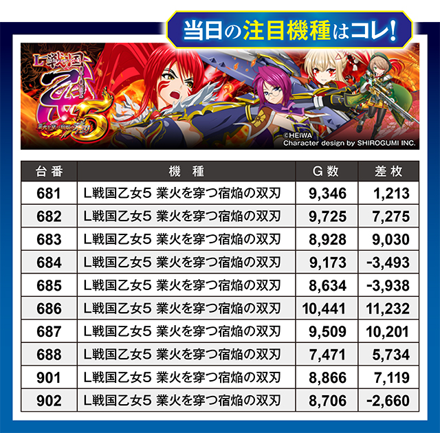https://cdn.p-town.dmm.com/editor/ライティングZERO/million_slot/kekka/2026/07tsuki/0725_amuamu/top.jpg
