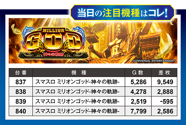 https://cdn.p-town.dmm.com/editor/ライティングZERO/million_slot/kekka/2026/07tsuki/0725_ueda/top.jpg