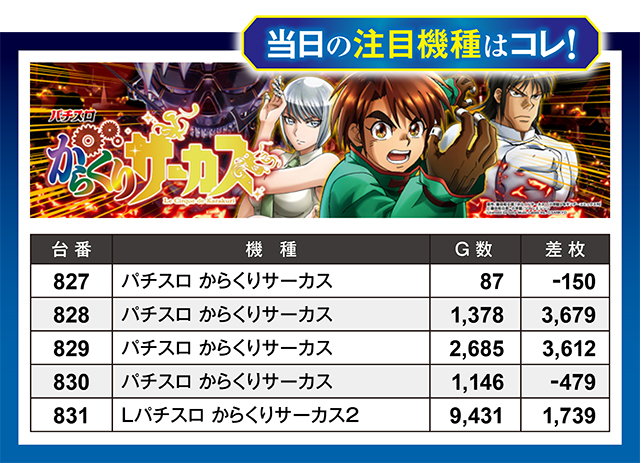 https://cdn.p-town.dmm.com/editor/ライティングZERO/million_slot/kekka/2026/07tsuki/0725_ueda/top.jpg
