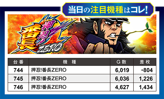 https://cdn.p-town.dmm.com/editor/ライティングZERO/million_slot/kekka/2026/07tsuki/0725_ueda/top.jpg