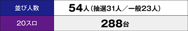 https://cdn.p-town.dmm.com/editor/ライティングZERO/million_slot/kekka/2026/07tsuki/0725_ueda/top.jpg