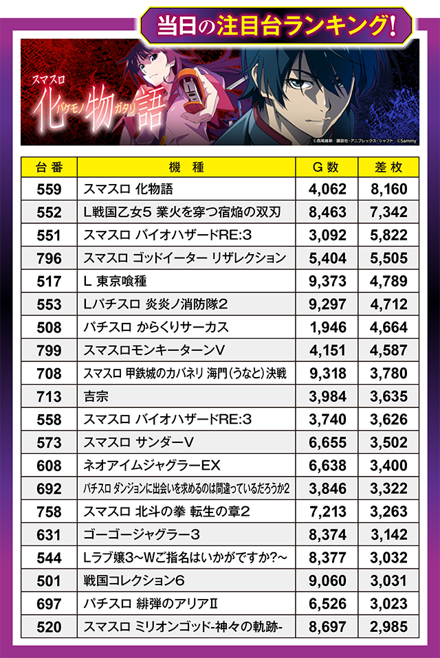 https://cdn.p-town.dmm.com/editor/ライティングZERO/million_slot/kekka/2026/07tsuki/0726_takada/top.jpg
