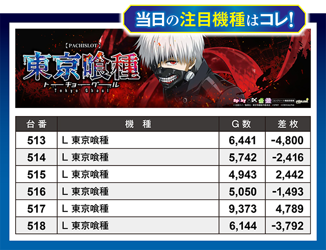 https://cdn.p-town.dmm.com/editor/ライティングZERO/million_slot/kekka/2026/07tsuki/0726_takada/top.jpg