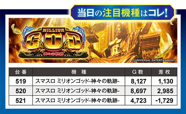 https://cdn.p-town.dmm.com/editor/ライティングZERO/million_slot/kekka/2026/07tsuki/0726_takada/top.jpg