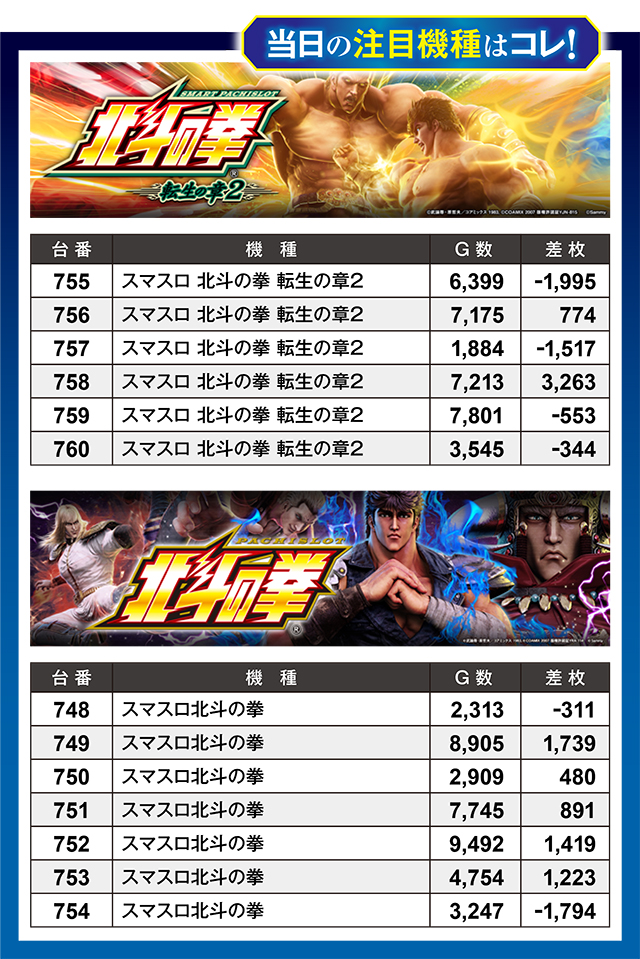 https://cdn.p-town.dmm.com/editor/ライティングZERO/million_slot/kekka/2026/07tsuki/0726_takada/top.jpg